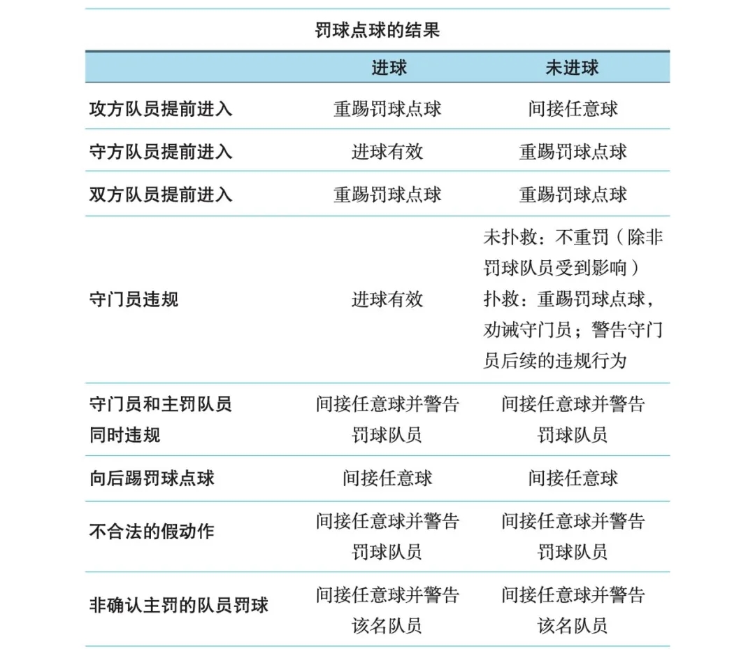 VAR取消海港补射进球 李新翔提前进线触发IFAB规则