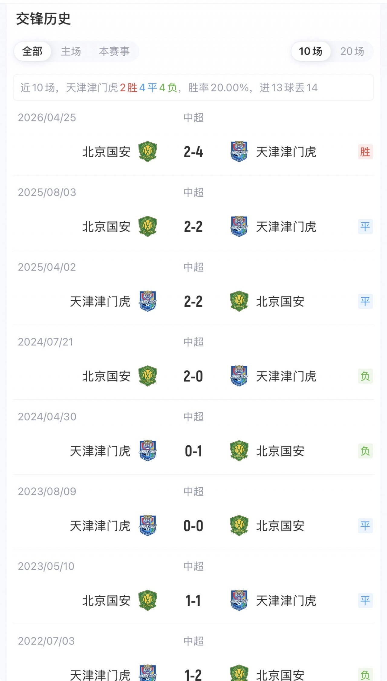 津门虎5外援PK国安3外援 基莱斯法比奥张玉宁先发