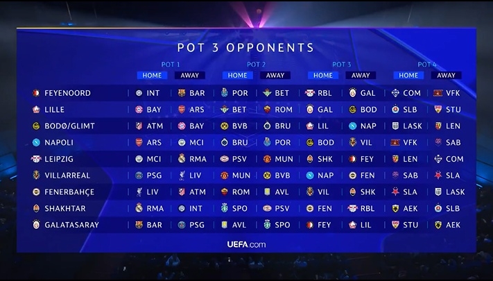 新赛季欧冠抽签出炉!你觉得哪队好签?哪队下签?谁能进前八 新赛季欧冠抽签出炉!你觉得哪队好签?哪队下签?谁能进前八