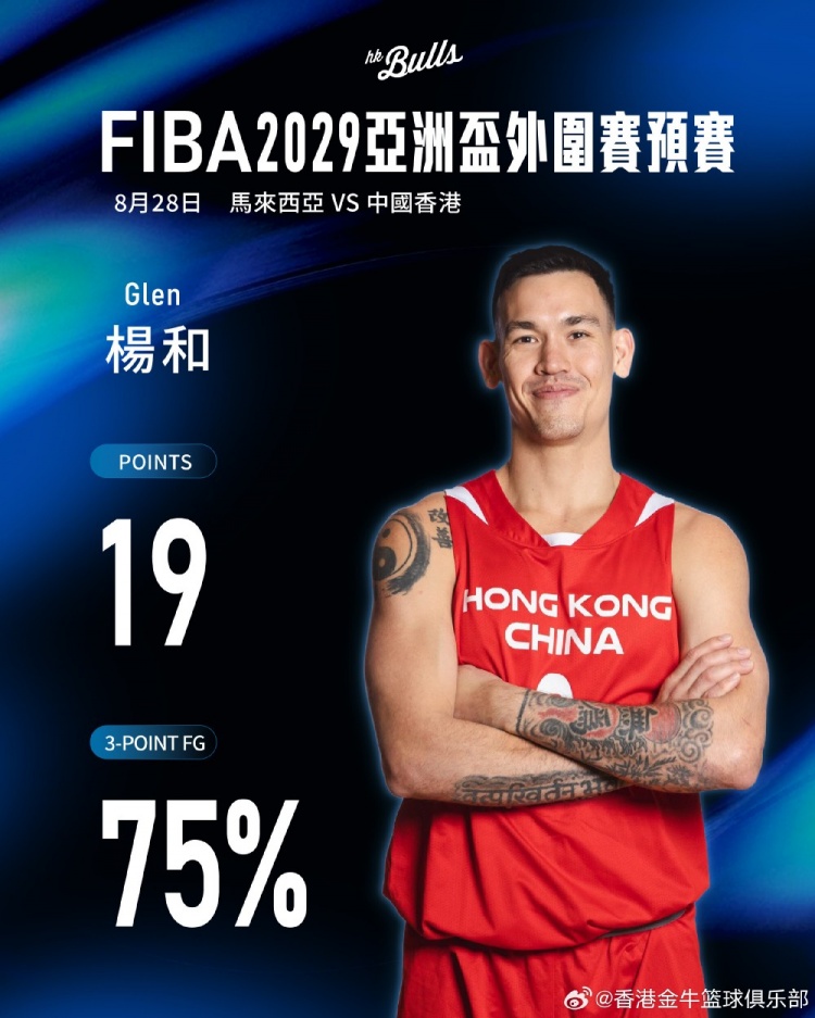 杨睿骐&杨和代表中国香港队出战亚洲杯预赛 帮助球队大胜马来西亚