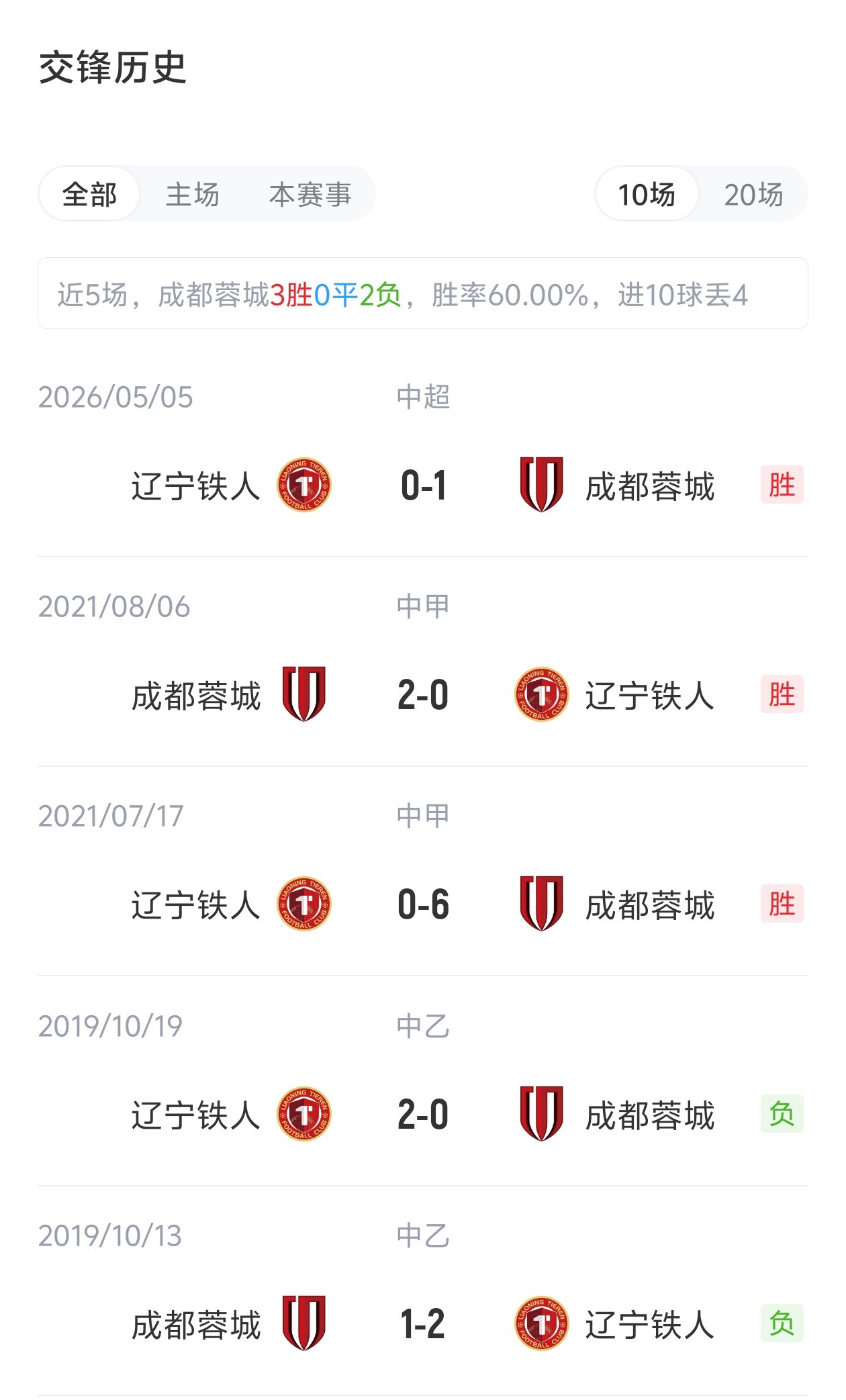 蓉城vs铁人首发：3外援PK！韦世豪、韦林顿、严鼎皓、张洪福出战