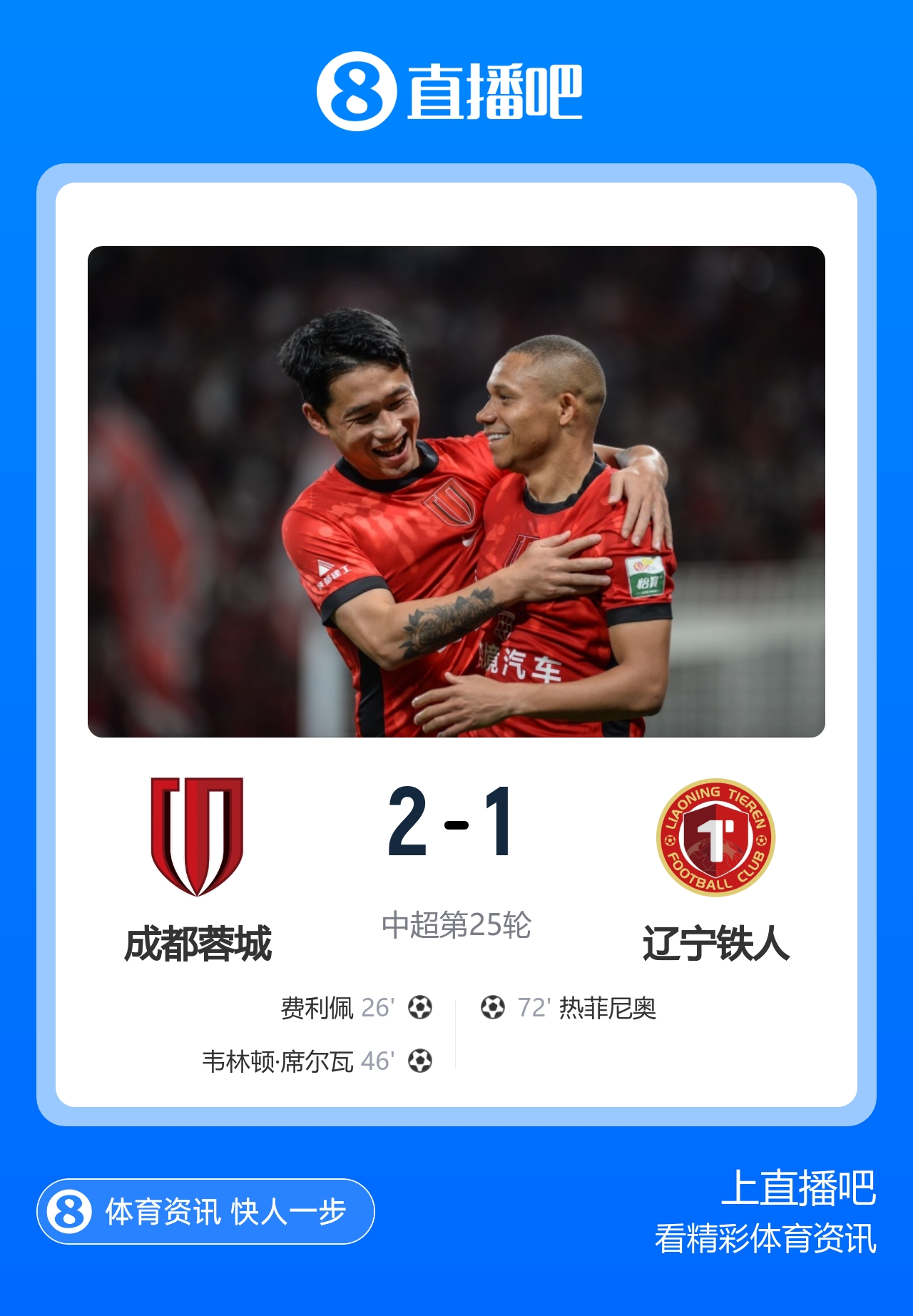 14分优势领跑!蓉城2-1铁人最快下轮夺冠 费利佩韦林顿连场破门 14分优势领跑!蓉城2-1铁人最快下轮夺冠 费利佩韦林顿连场破门