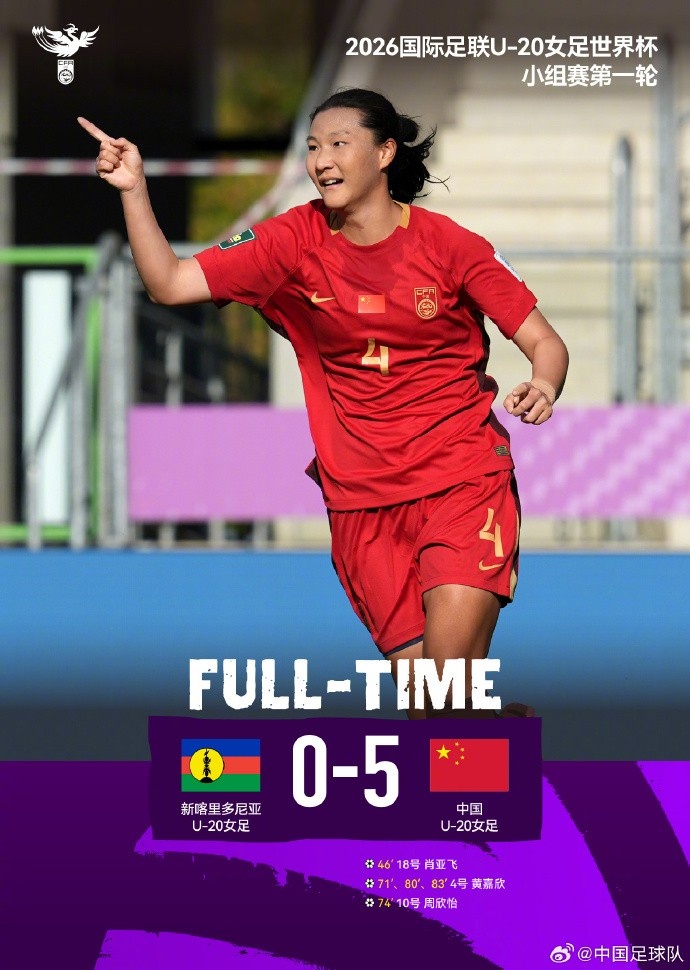 沪媒：U20女足五球“小胜”鱼腩队，净胜球不足恐为出线埋下隐患
