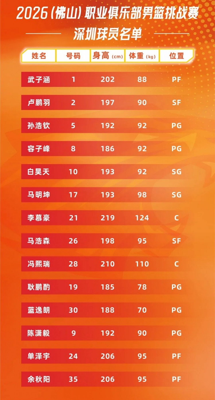 2026（佛山）职业俱乐部男篮挑战赛本周拉开战幕