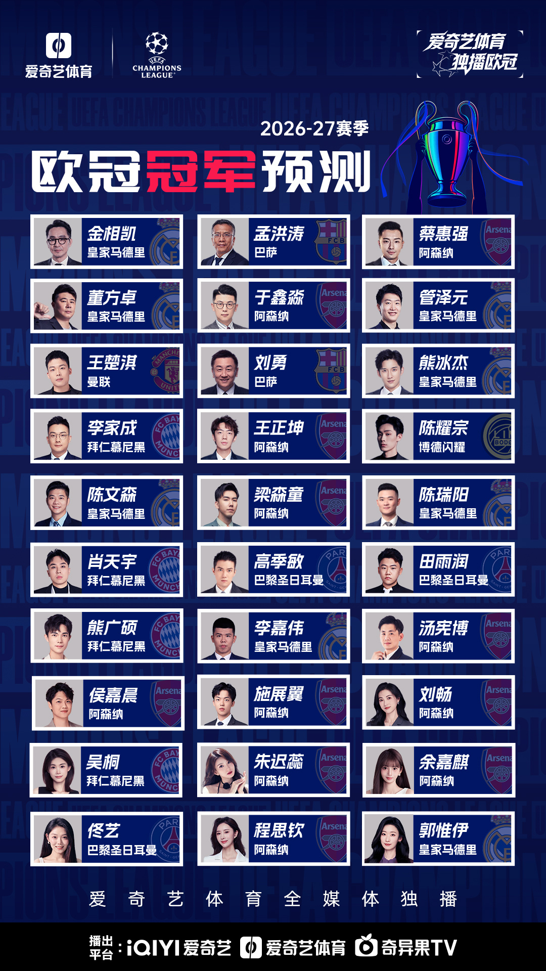 解说预测欧冠冠军：王楚淇曼联 董方卓＆金相凯皇马 蔡惠强阿森纳